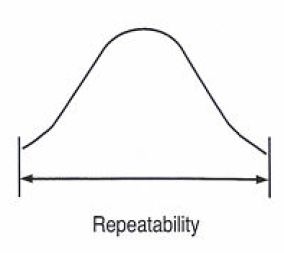 msa repeatability herhaalbaarheid